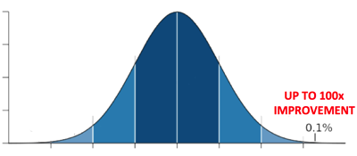 bellcurve